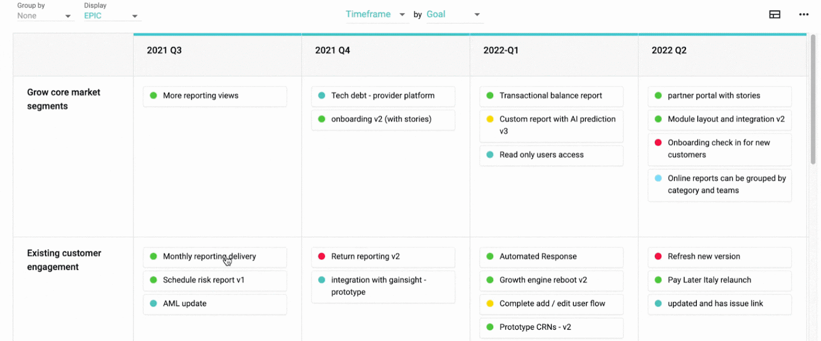 Executive Summary Roadmap A product roadmap example using Dragonboat, in this case, a slide deck, or executive summary.