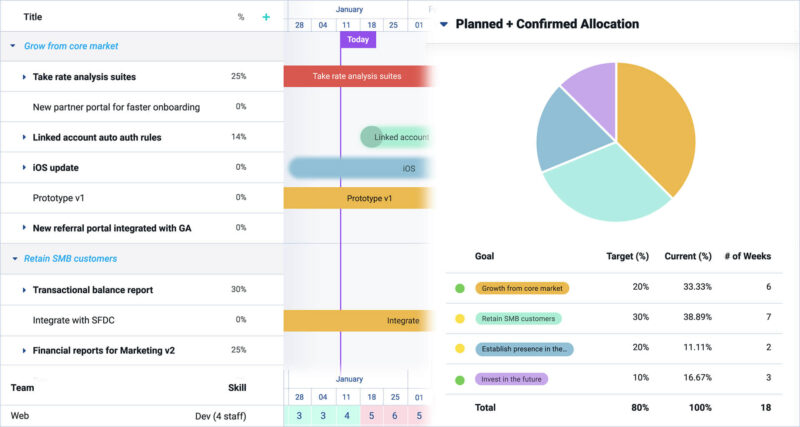Product Portfolio - Real-time allocation