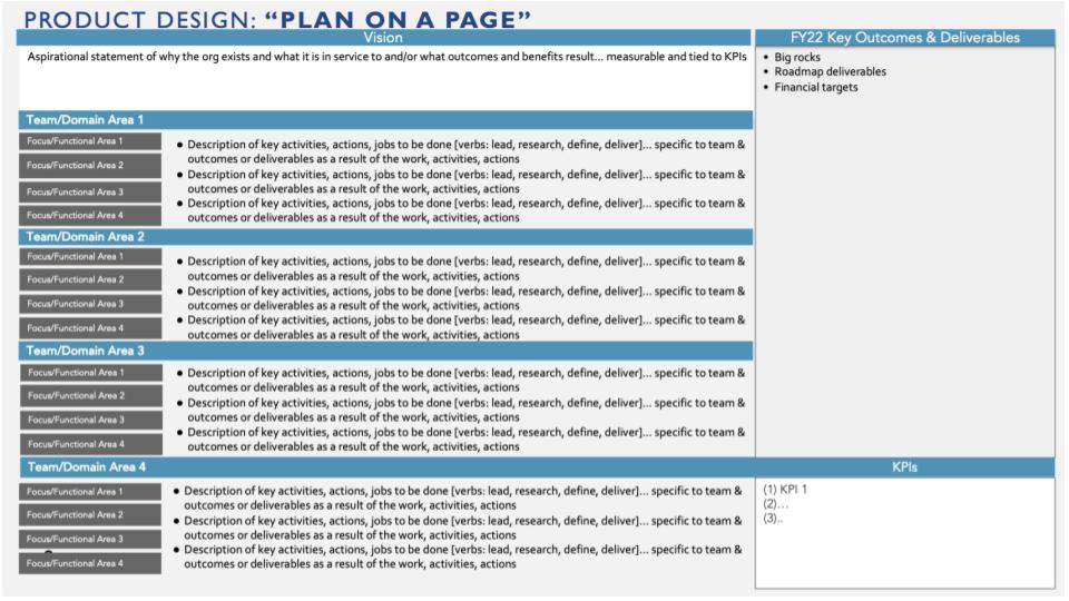 Chief Product Officer can structure their product organization with a Plan on a Page