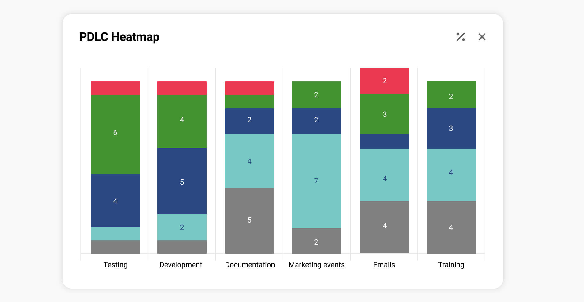 Go-to-Market Playbook (Heatmap)