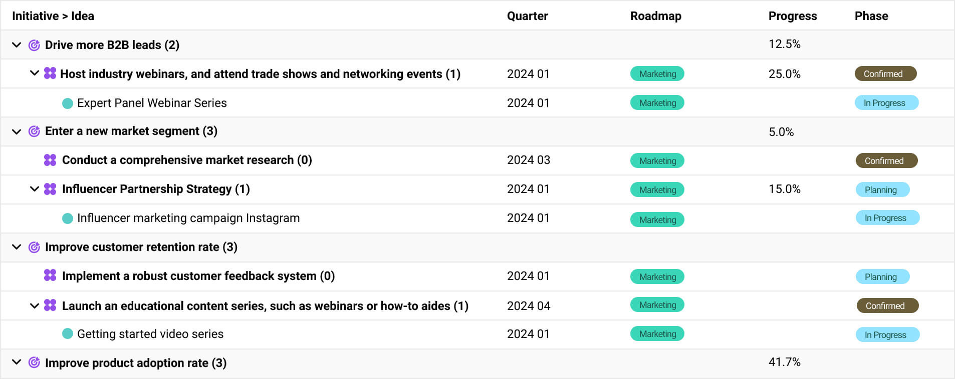 Quarterly Marketing Roadmap