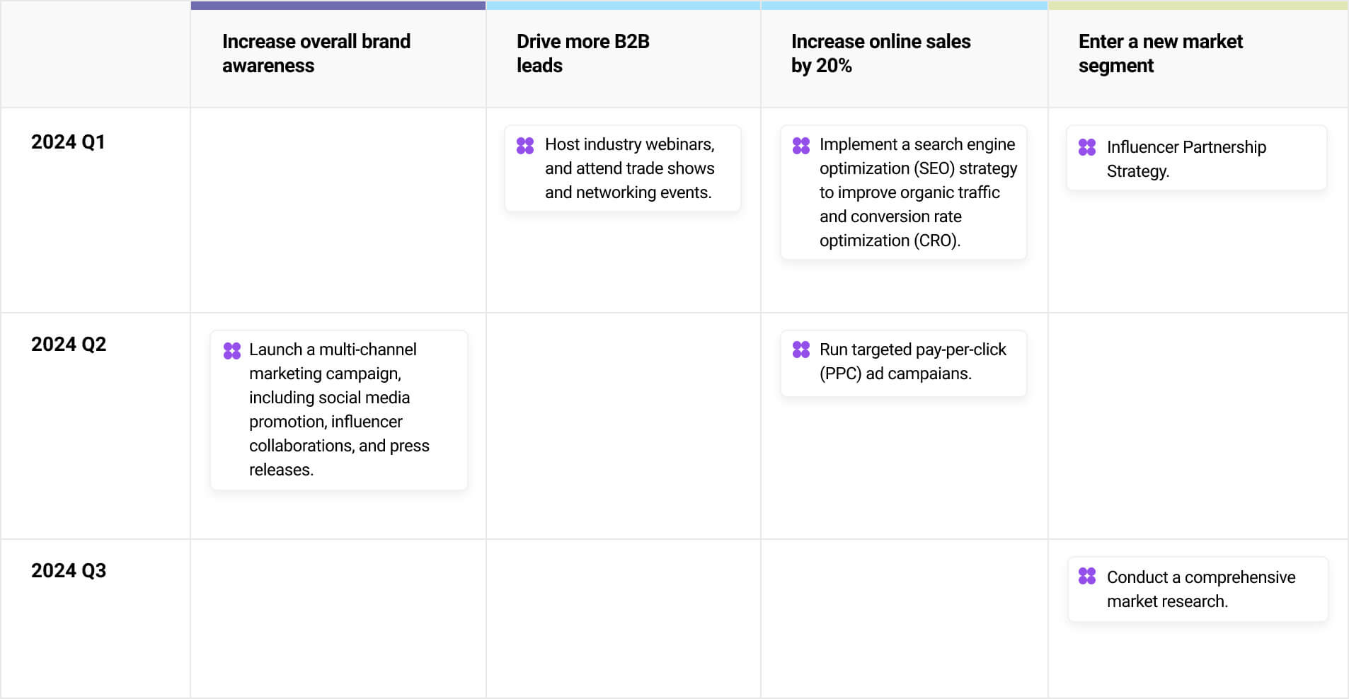 Strategic Marketing Roadmap