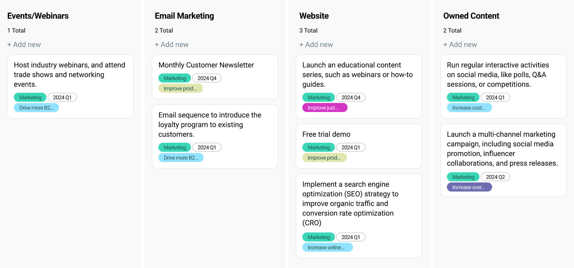 Theme-Based Marketing Roadmap 2