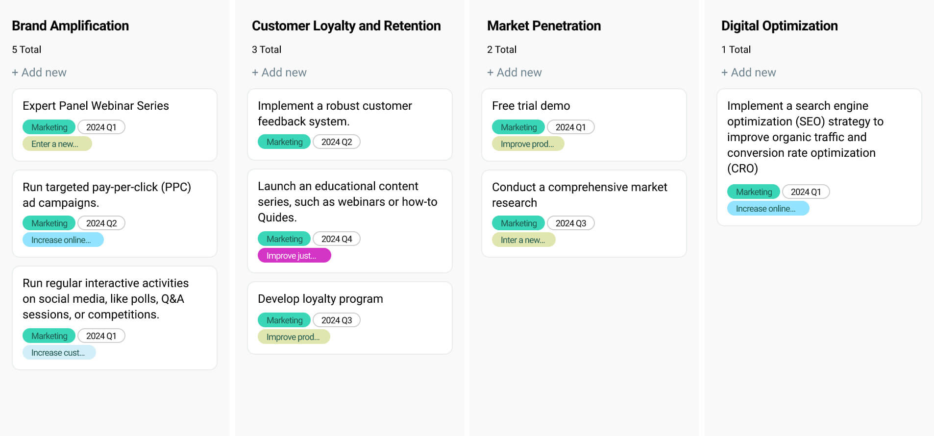 Theme-Based Marketing Roadmap