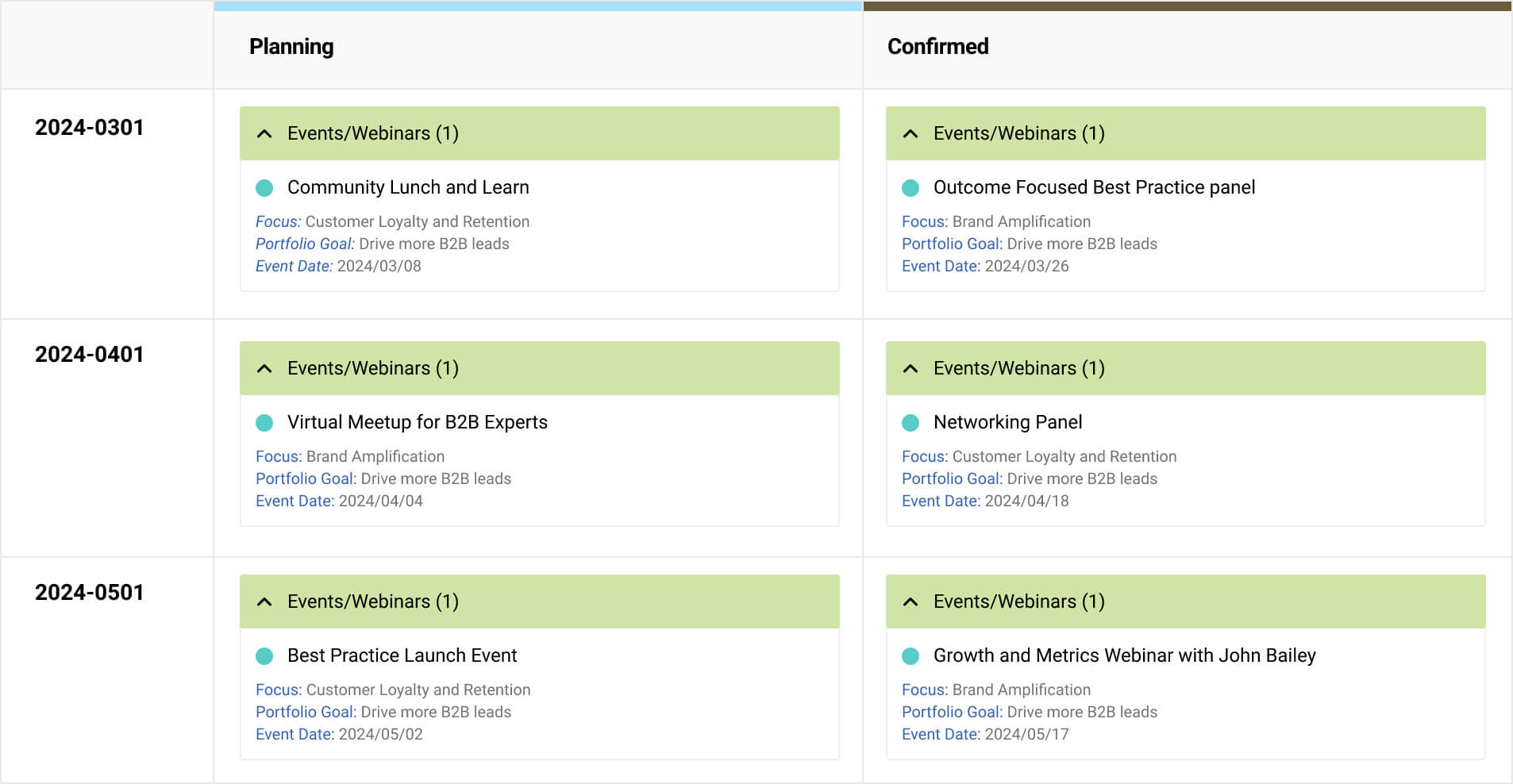 Upcoming Events Roadmap