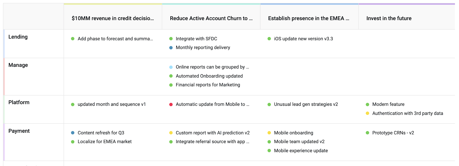 All Hands Executive Summary Roadmap A product roadmap example using Dragonboat, in this case, a slide deck, or executive summary for an all hands meeting.