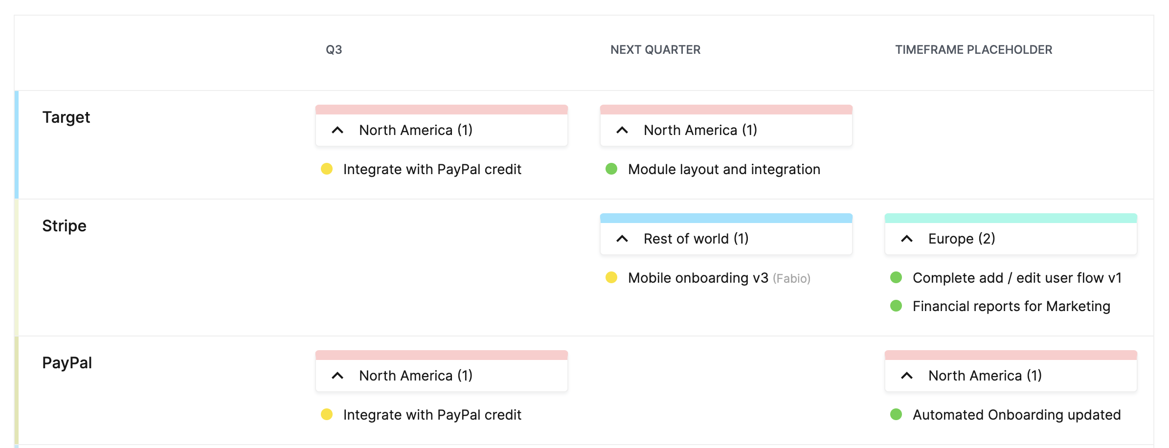Customer-Focused Product Roadmap Screenshot of a customer-focused product roadmap using Dragonboat.