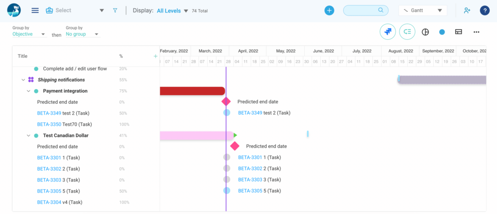 Delivery Progress and Roll-Up Reporting in Dragonboat