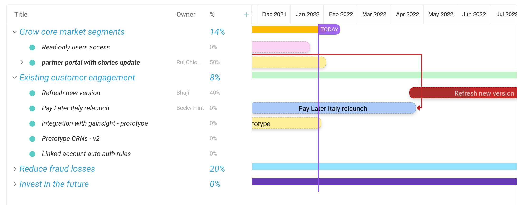 Gnatt Chart Product Roadmap Gantt Chart - A product roadmap example using Dragonboat.