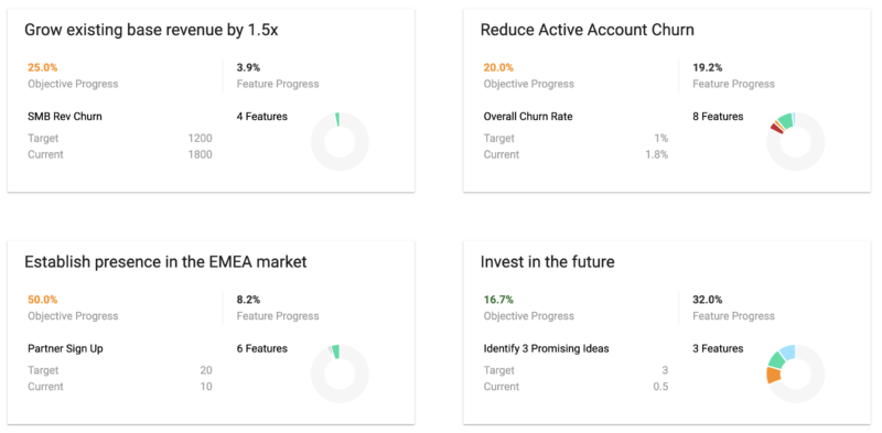 SPM - real-time portfolio visibility
