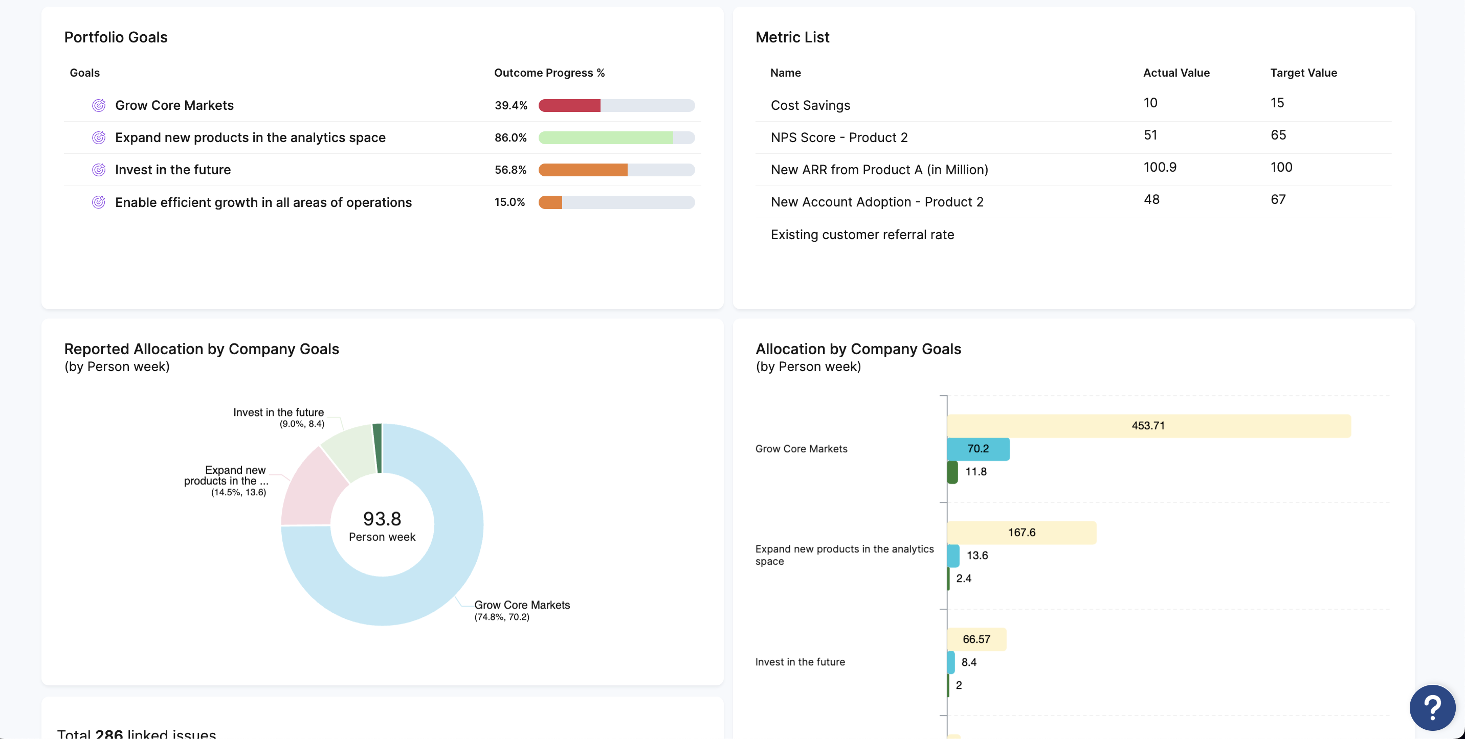Dragonboat's Portfolio Intelligence for Investment Visibility