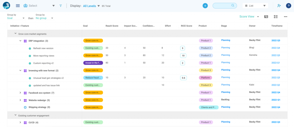 Prioritizing in Dragonboat Screenshot of using Dragonboat to prioritize your outcome-based roadmap.