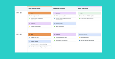 A product roadmap example from Dragonboat.
