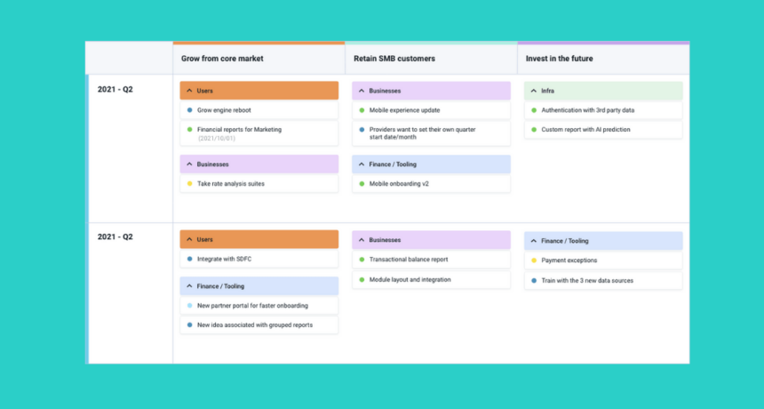 A product roadmap example from Dragonboat.