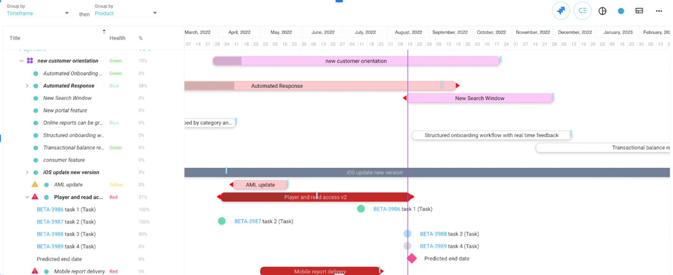 Release Roadmap Screenshot of a release roadmap in Dragonboat.