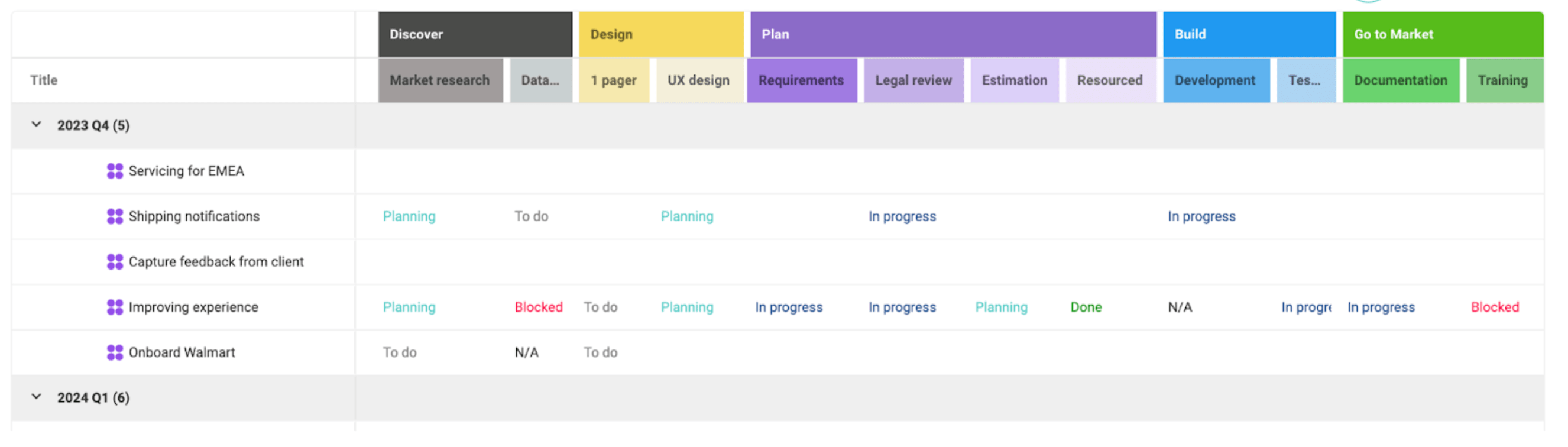 Dragonboat Product Development Life Cycle (PDLC)