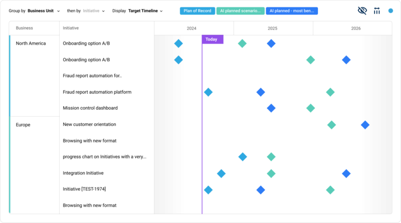 CPTO using Dragonboat's AI-Powered Scenario Planning