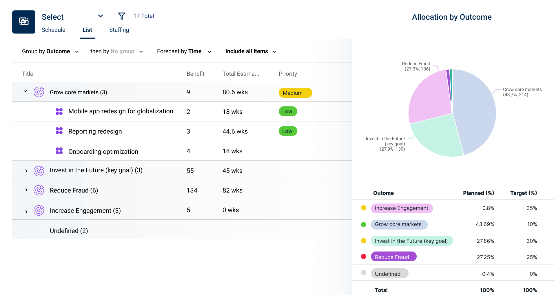 Outcome-Based Product Roadmap Emphasizing Cost