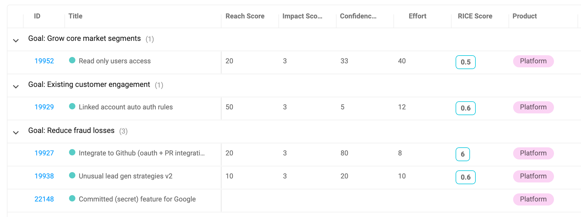 Spreadsheet List-Style Roadmap - Prioritization View List View - Spreadsheet list style roadmap - a product roadmap example using Dragonboat for prioritization.