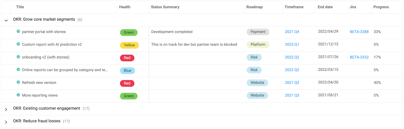 Spreadsheet List-Style Roadmap - Status Spreadsheet list style roadmap - a product roadmap example using Dragonboat to show status.