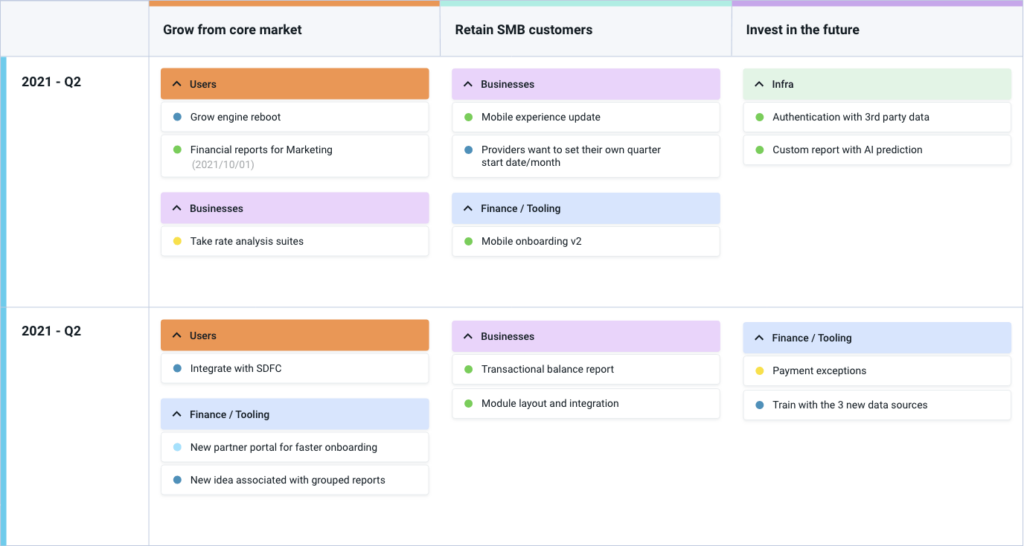 Outcome roadmap summary