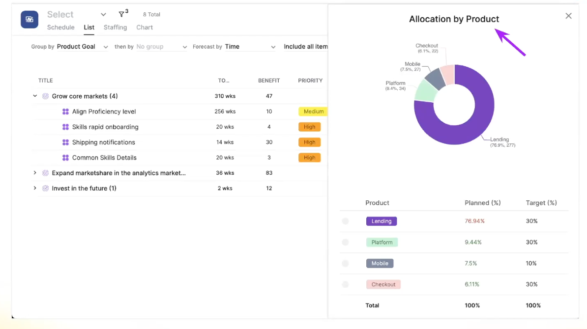 Dragonboat's Allocation Report