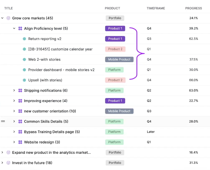 the right roadmap tool: Portfolio Roadmaps Module shows all work linked to outcomes